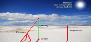16 Juli 2019 Matahari Tepat di Atas Ka’bah, Saatnya Periksa Ulang Arah Kiblat