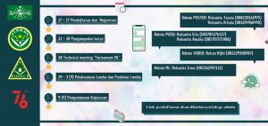 Wadahi Potensi Pemuda, PAC IPNU IPPNU Sananwetan Gelar Lomba Virtual, Ini Lombanya